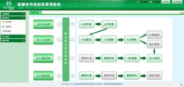信息系统集成服务 推动企业数字化转型的关键力量