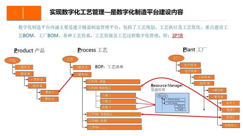 数字化企业制造运营管理设计方案——基于MOM系统的集成与协同