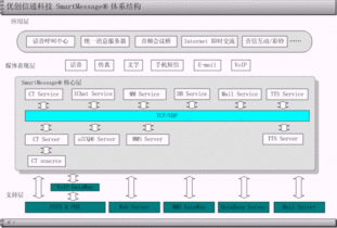 UVCON音频会议桥 企业高效沟通的可靠伙伴