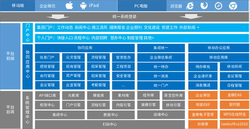 湘江集团携手泛微，以信息系统集成服务开启数字化管理新篇章